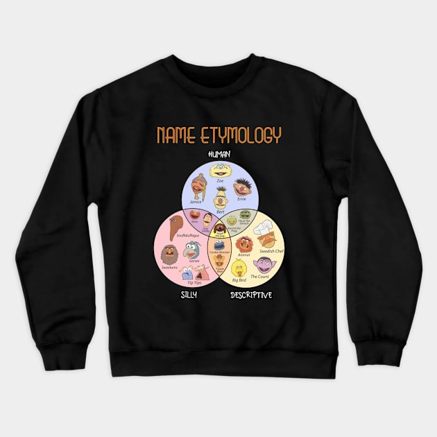 NAME ETYMOLOGY Crewneck Sweatshirt by Kevindoa